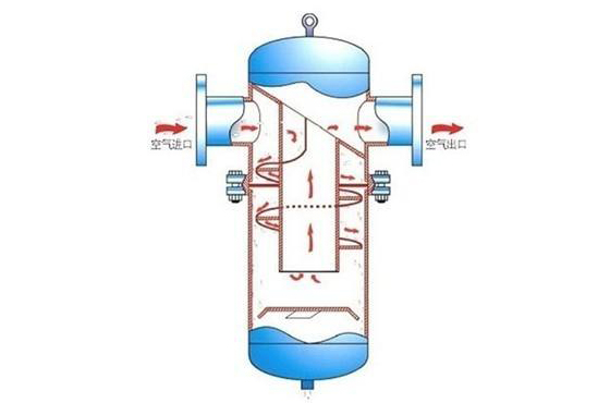 氣液分離器